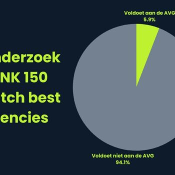 FONK 150-bureaus zakken massaal door het ijs: Slechts 5,9% voldoet aan de AVG