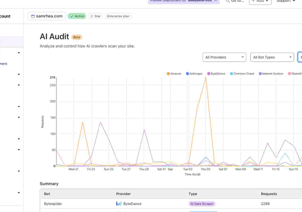 Cloudflare helpt contentcreators de controle terug te krijgen van AI-bots