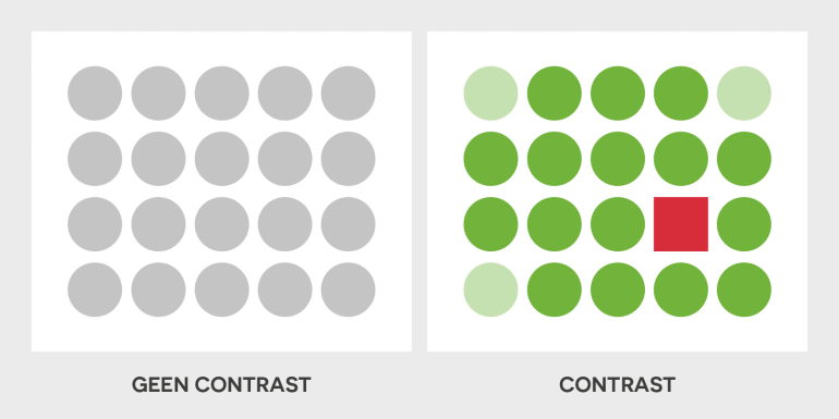 Visuele weergave van geen contrast en contrast in design