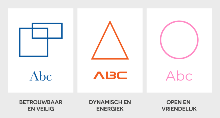 Visuele weergave van betrouwbaar en veilig, dynamisch en energiek en open en vriendelijk