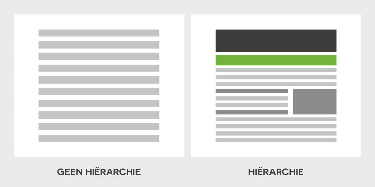 Visuele weergave van het verschil tussen hiërarchie en geen hiërarchie
