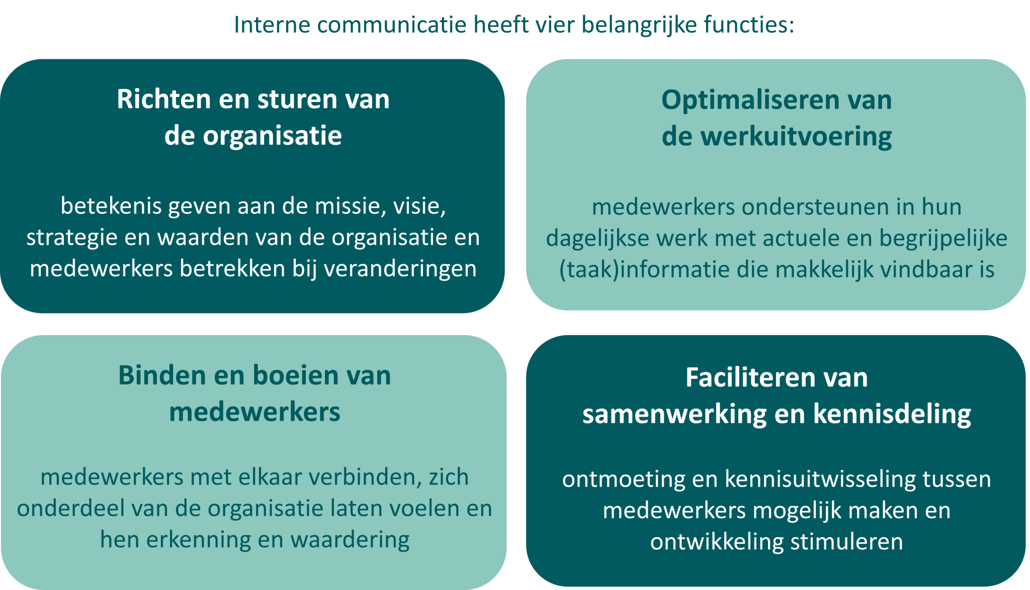 Zo richt je interne communicatie in voor het beste resultaat