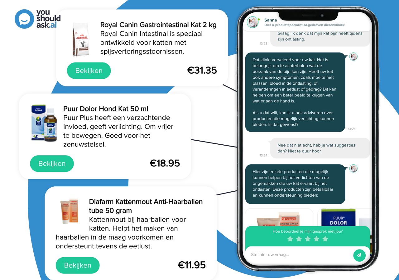 YouShouldAsk.ai Transformeert Klantenservice