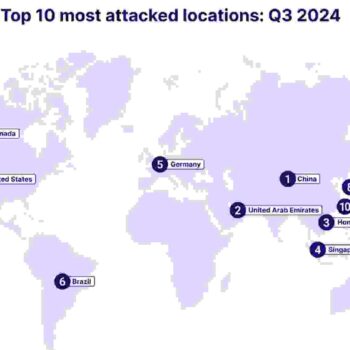Cloudflare detecteert en mitigeert fors meer DDoS-aanvallen in derde kwartaal 2024