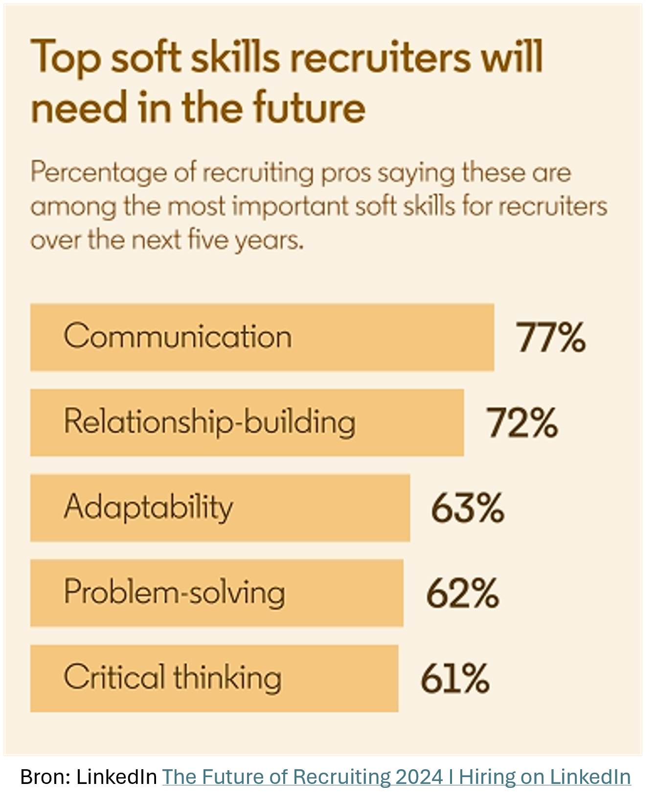 LinkedIn trends 2025 skills - Vaardigheden _ Trudy Pannekeet