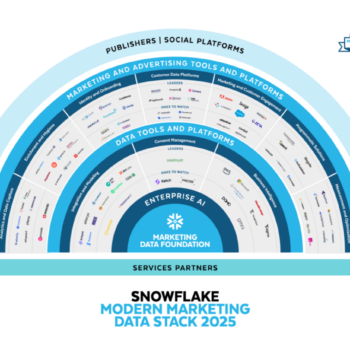 Nieuw Snowflake-rapport: vijf trends die de toekomst van marketing bepalen