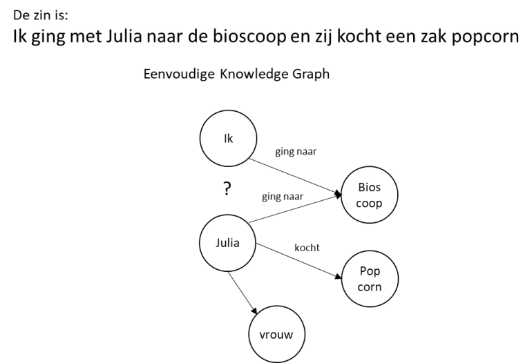 voorbeeld knowledge graph