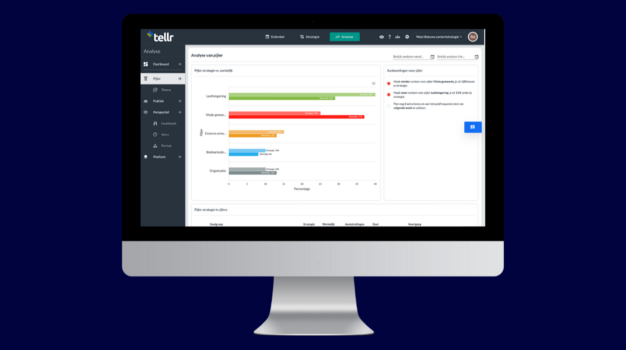 Tellr-contentplanning-pijler