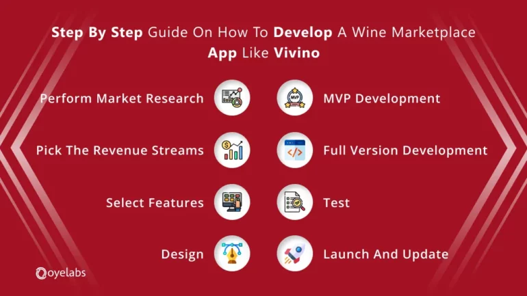 Step by step guide Vivino