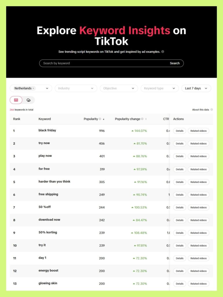 Screenshot explore Keyword Insights 