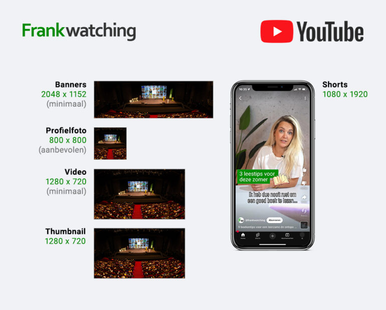 Youtube-afmetingen 2025