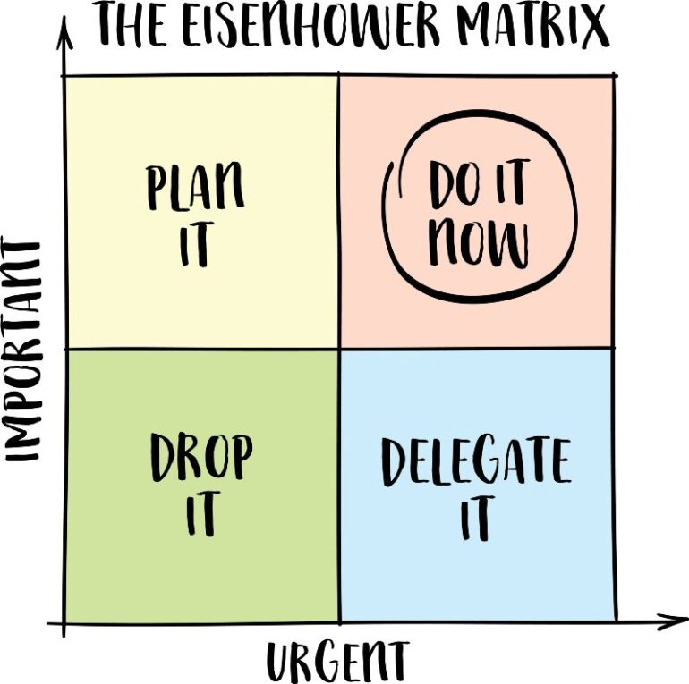 Eisenhowe matrix
