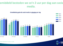 Socialmedia-overzicht: dé trends, tips & must-reads van 2025 tot nu toe