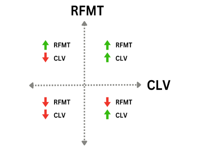 RFMT