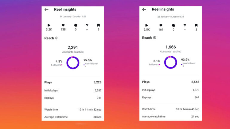 inzicht in Instagram Reels