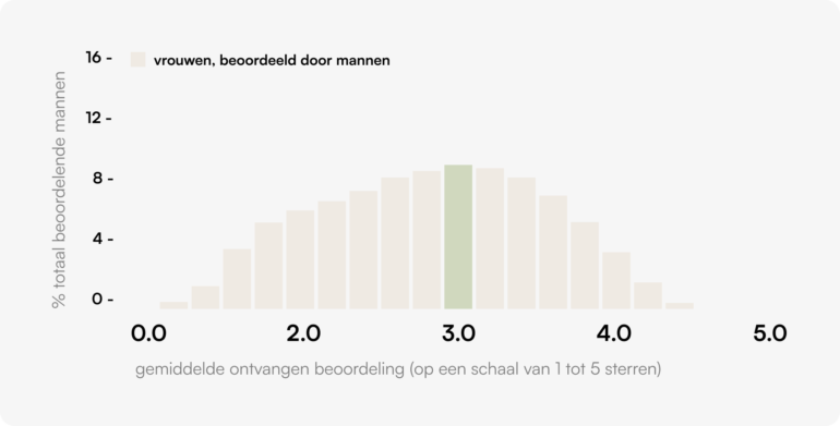 Data OkCupid
