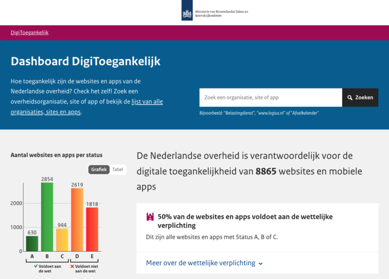 De voorpagina van het dashboard DigiToegankelijk