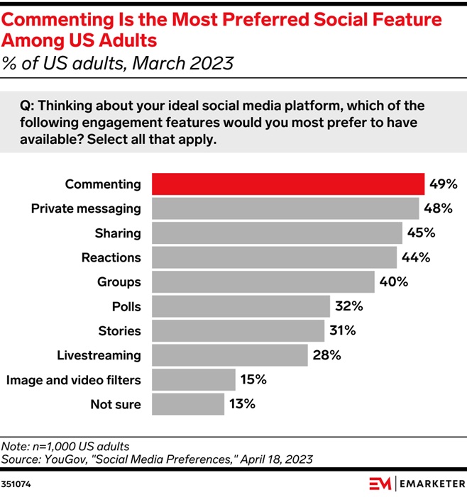 Onderzoek van eMarketer