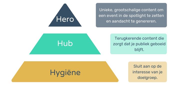 Hero, Hub, Hygiene-model