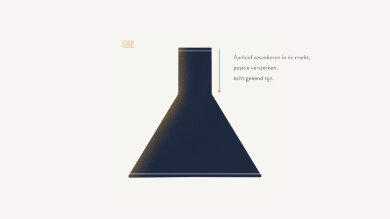 Marketing Expansion funnel