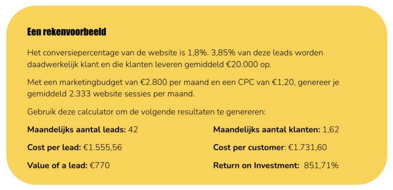 rekenvoorbeeld berekenen ROI van marketingactiviteiten