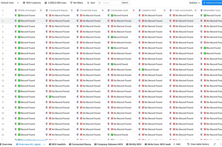 Data en monitoring