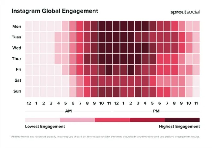 Beste tijden om te posten op Instagram in 2025 - Sprout Social