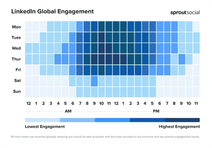 Beste tijden om te posten op LinkedIn in 2025 - Sprout Social