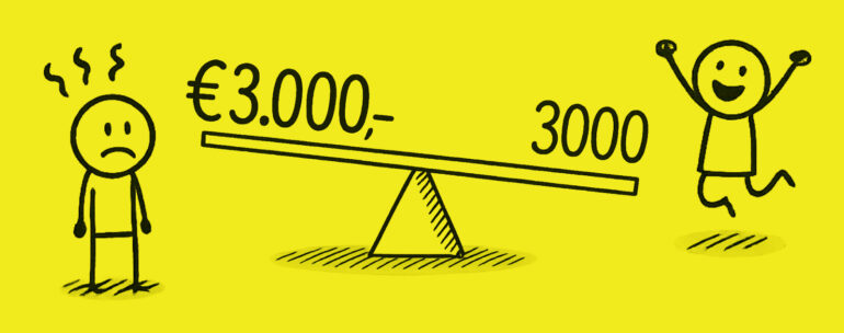 Prijspsychologie: het getal 3000 met en zonder euroteken op een weegschaal met een somber persoon aan de ene kant en een blij persoon aan de andere kant
