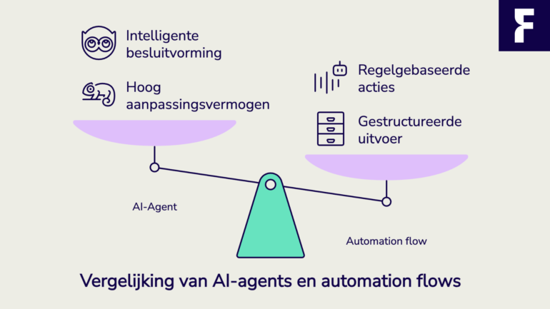 Het verschil tussen een AI-agent en een automation flow - Frankwatching