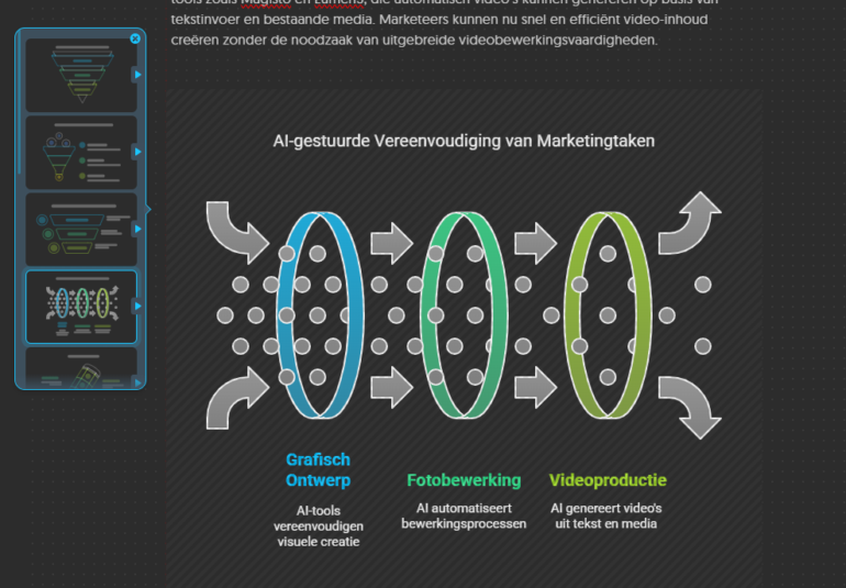voorbeeld van visual gemaakt door napkin ai