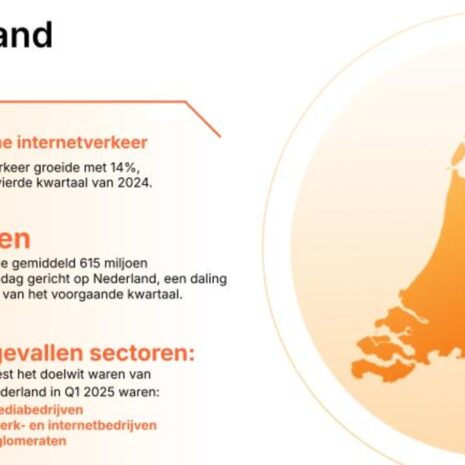Nederlandse internettrends in het eerste kwartaal van 2025