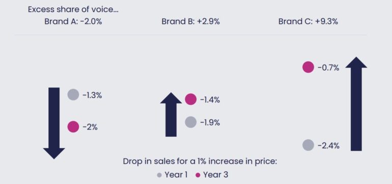 share of voice