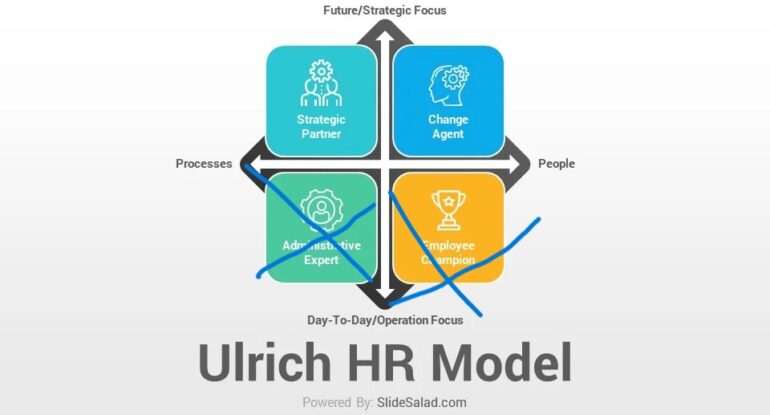Het Ulrich HR-model