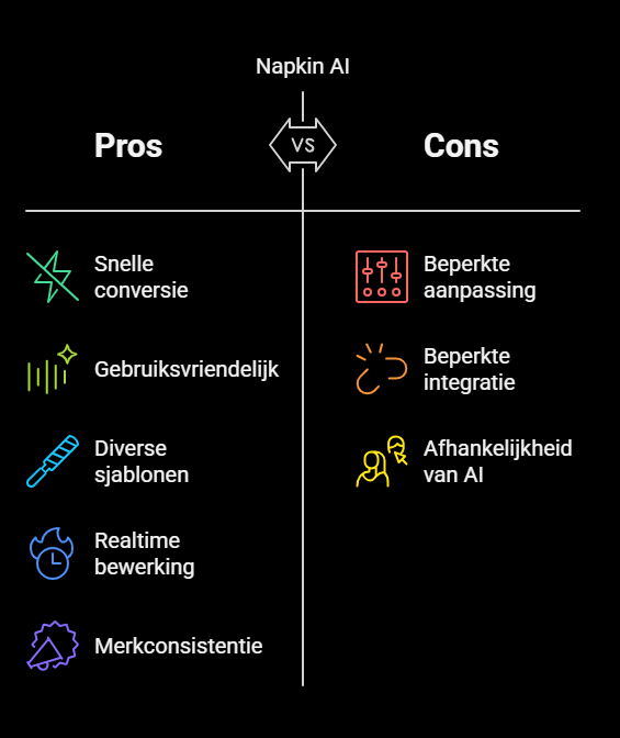 Napkin AI pros vs cons