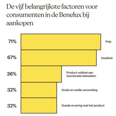 Intuit lanceert ‘De Nieuwe Ecommercekalender’ vol inzichten over consumentenbetrokkenheid door het jaar heen