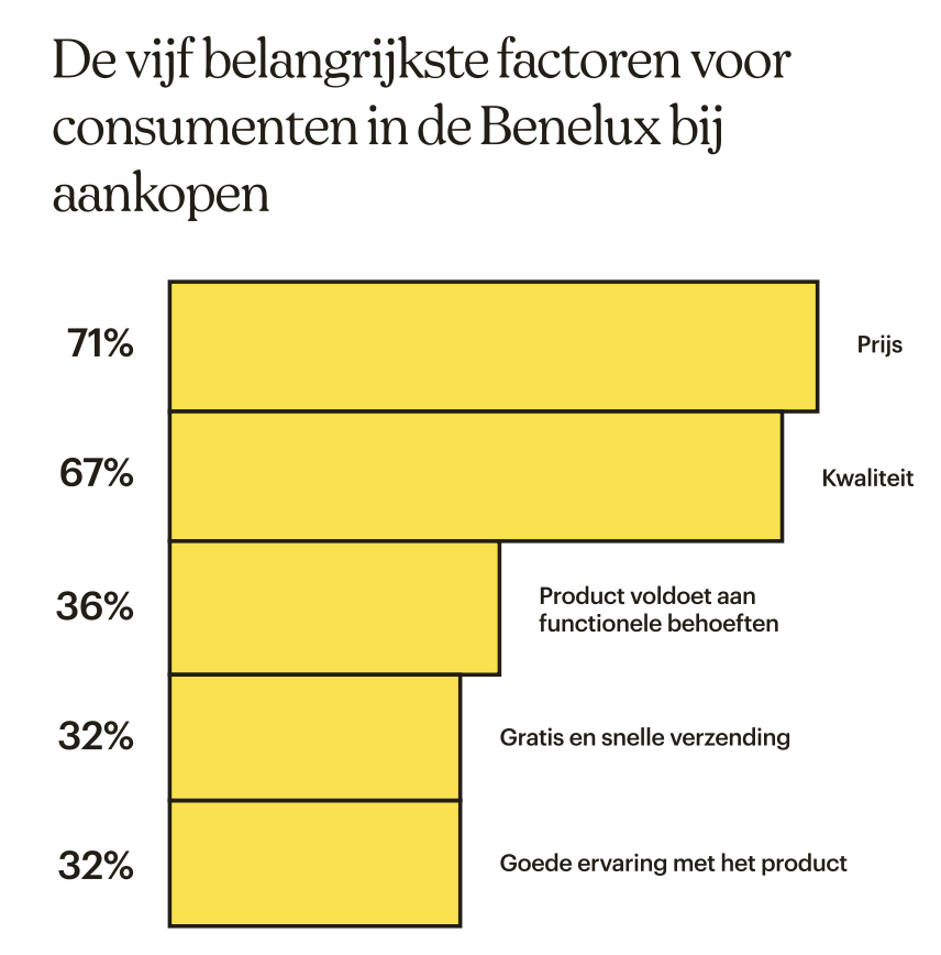 Intuit lanceert ‘De Nieuwe Ecommercekalender’ vol inzichten over consumentenbetrokkenheid door het jaar heen
