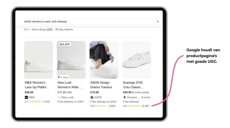 Google productpagina's met goede user generated content reviews