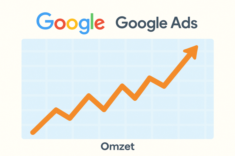 Illustratie van Google Ads en een stijgende lijn in een grafiek over omzet