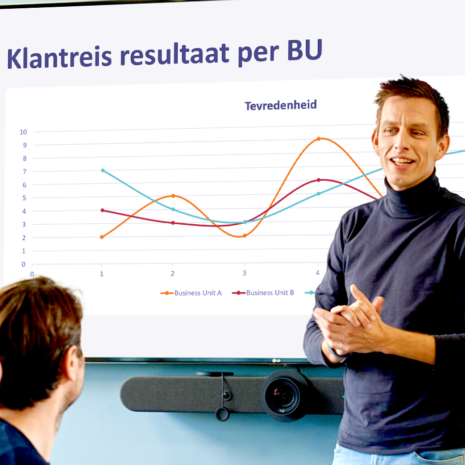 Klantfeedback die wél werkt: zo maak je echte impact met onderzoek en opvolging