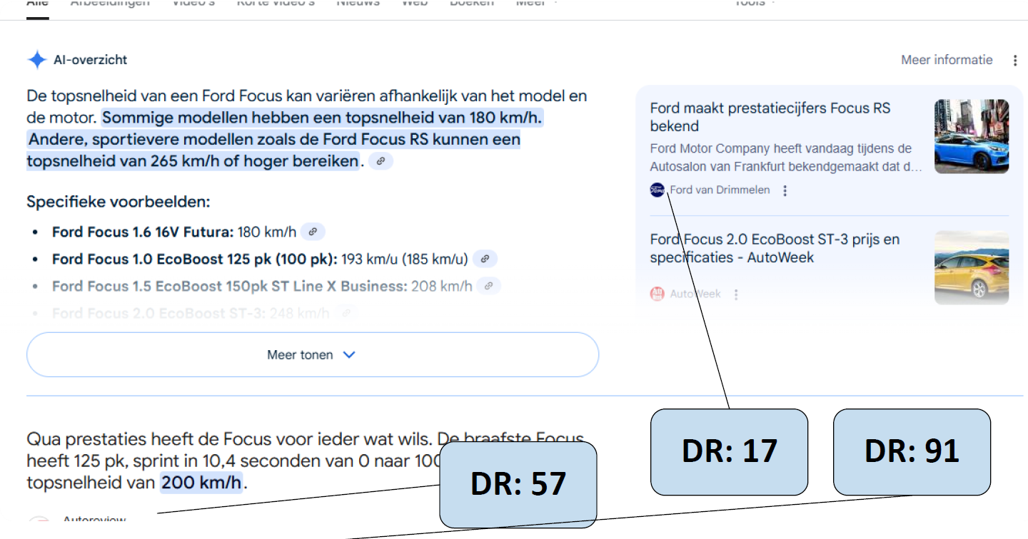 Screenshot van AI-overzicht met de Domain Rate per bron