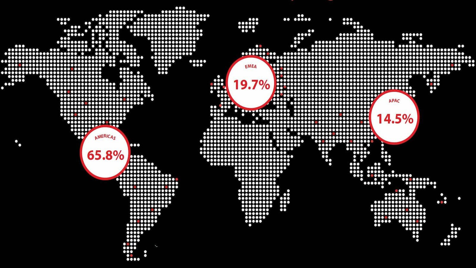 WatchGuard: 171% meer unieke malware in Q1 2025