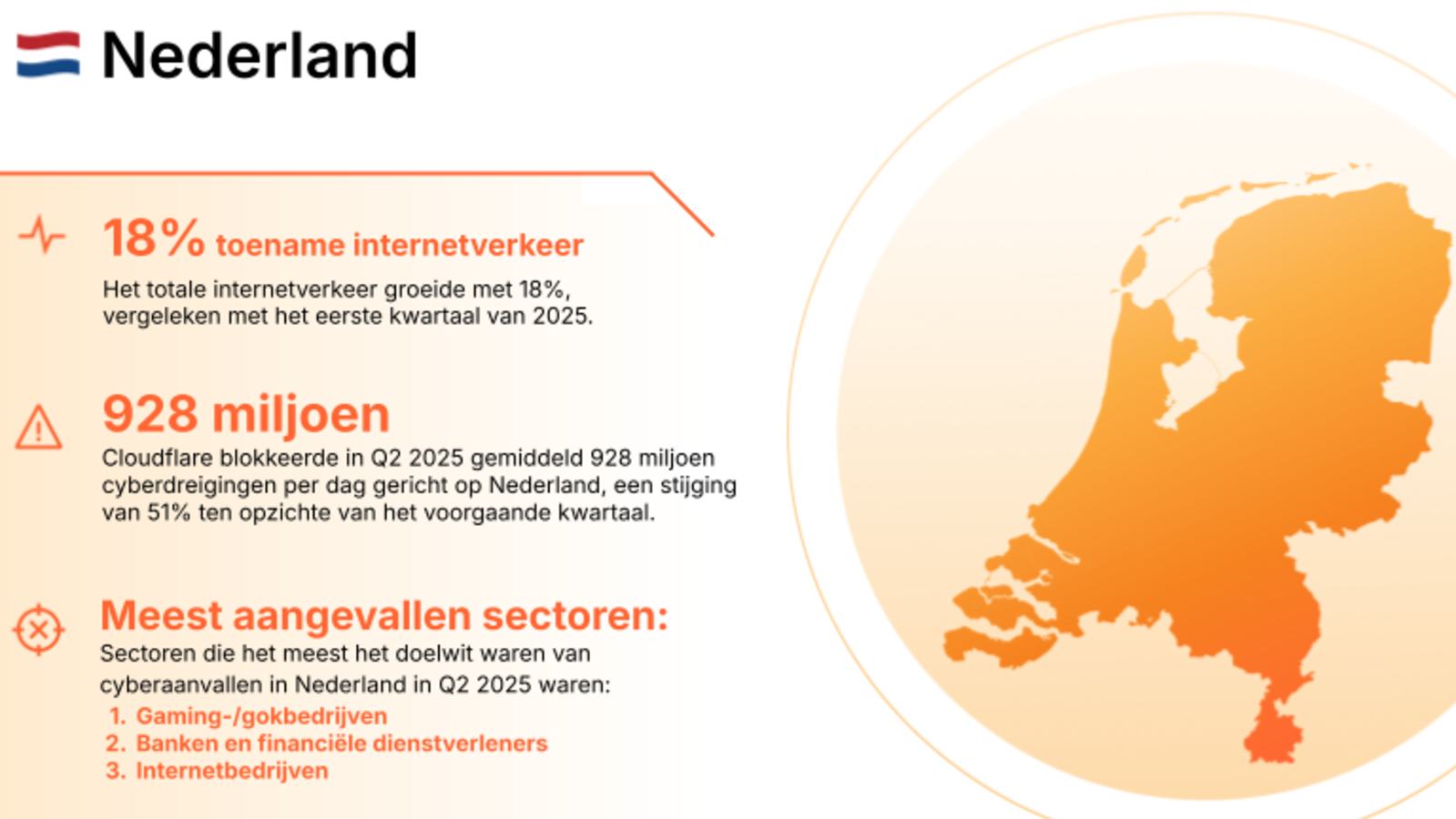 Nederlandse internettrends in het tweede kwartaal van 2025