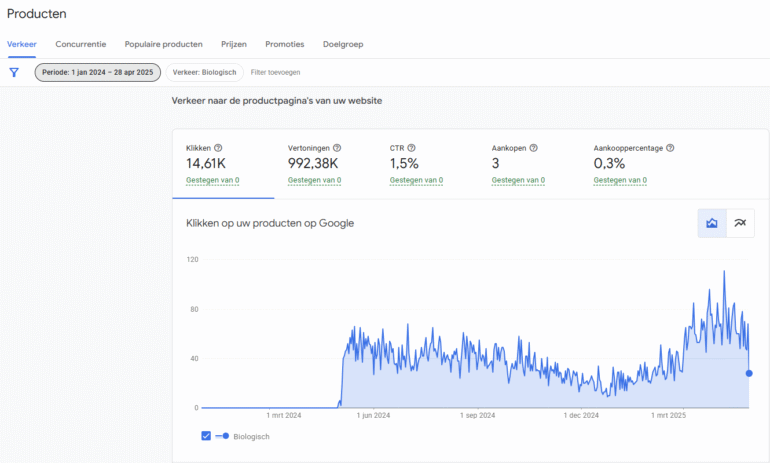 screenshot van impact basics feed inrichten voor gratis vermeldingen