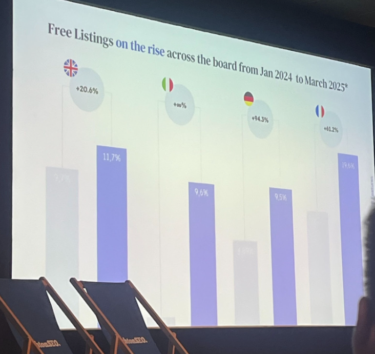 Afbeelding van free listings on the rise