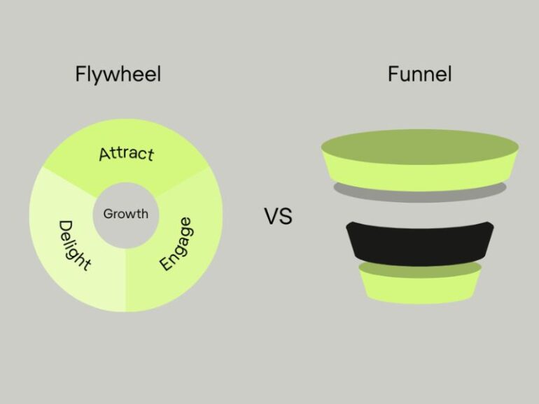 Het Flywheel vs. Funnel. 
