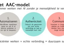 Tijd besparen, meer verbinding en duurzame groei? Gebruik het AAC-model