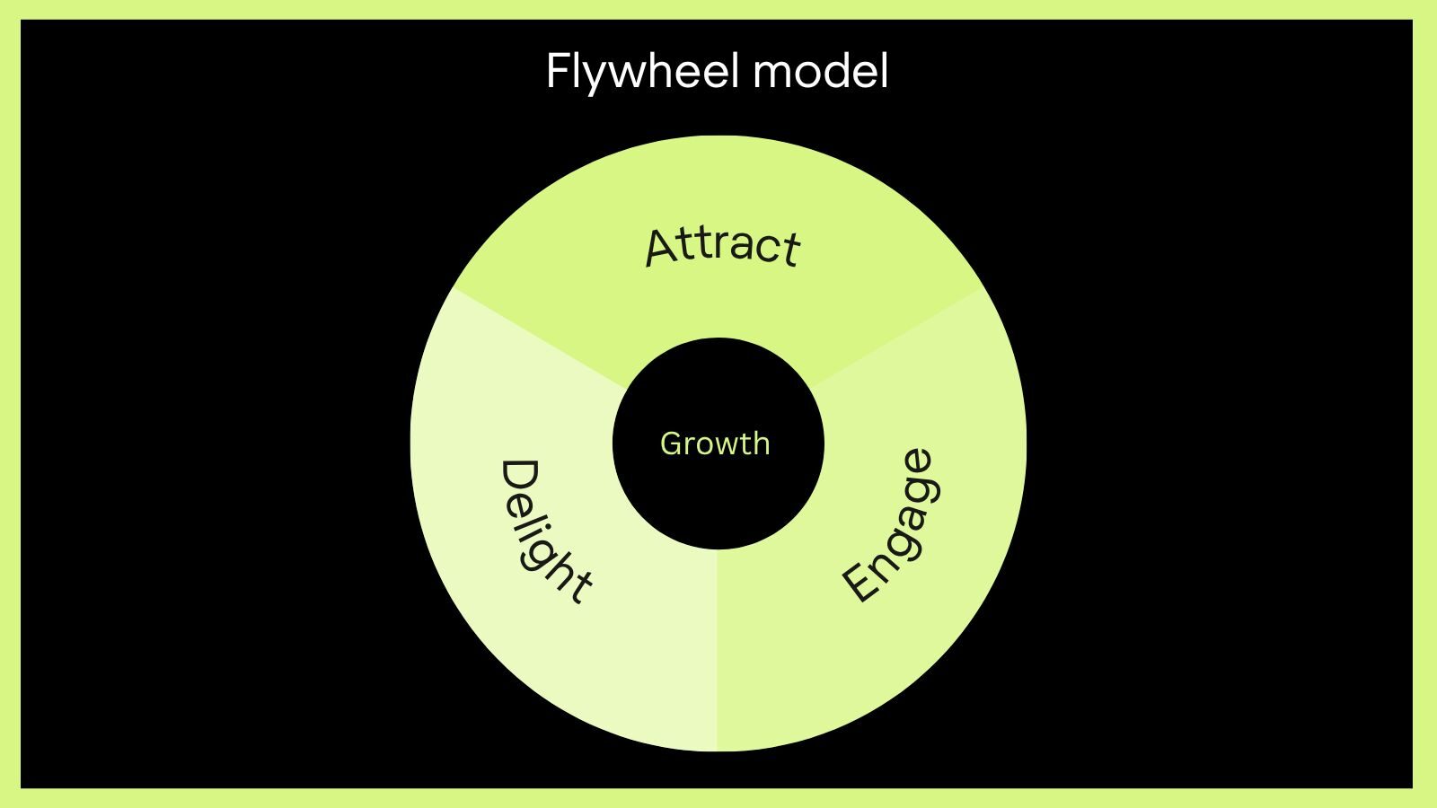Flywheel vs. funnel: waarom de funnel niet meer genoeg is