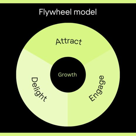 Flywheel vs. funnel: waarom de funnel niet meer genoeg is
