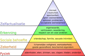Piramide van Maslow via J. Finkelstein - https://en.wikipedia.org/wiki/File:Maslow%27s_hierarchy_of_needs.svg